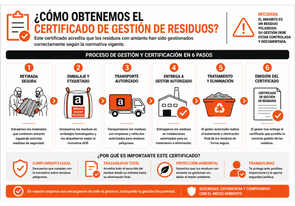 Certificado de gestión de residuos (2)