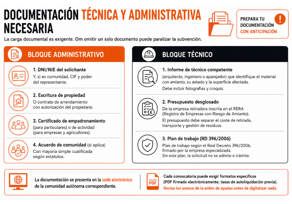 Ayudas para retirar uralita 2026 1