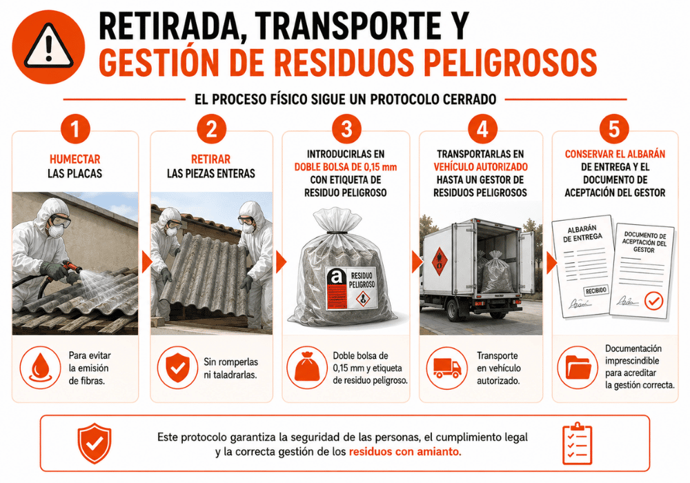 Checklist para reformar una casa antigua con uralita
