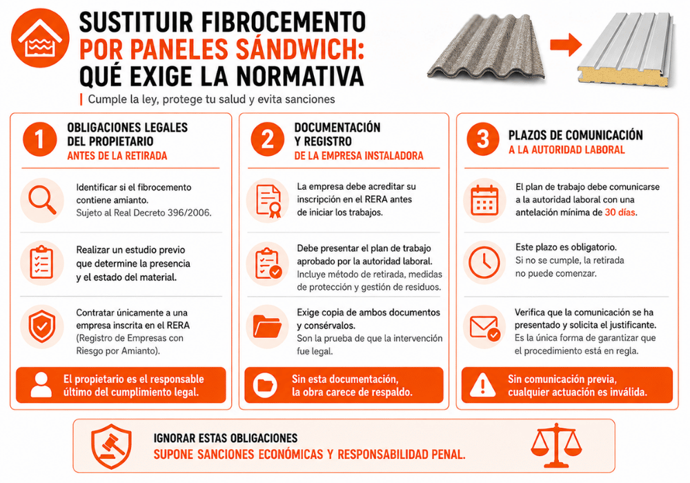 Paneles sándwich vs fibrocemento cuál elegir para tu tejado