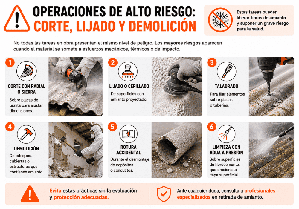 Riesgos del amianto para trabajadores Operaciones de alto riesgo