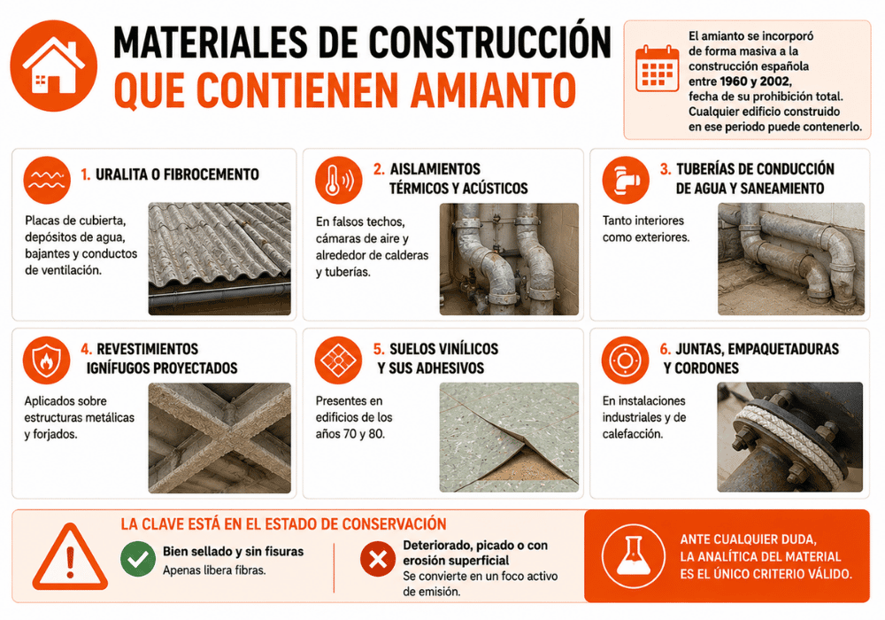 Riesgos del amianto para trabajadores de la construcción materiales