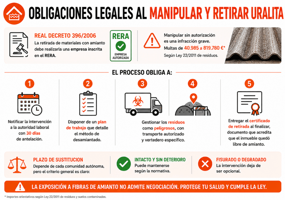 Uralita o chapa metálica cuál elegir para tu cubierta