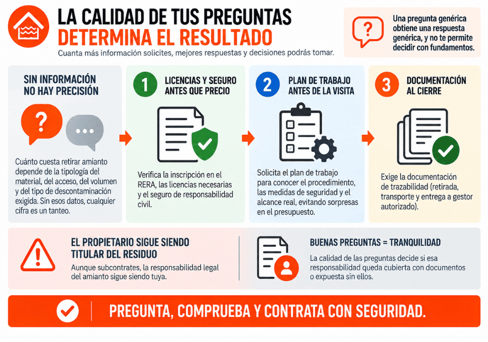 Por qué la calidad de las preguntas determina el resultado de la retirada